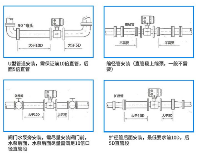 管道流量計安裝圖